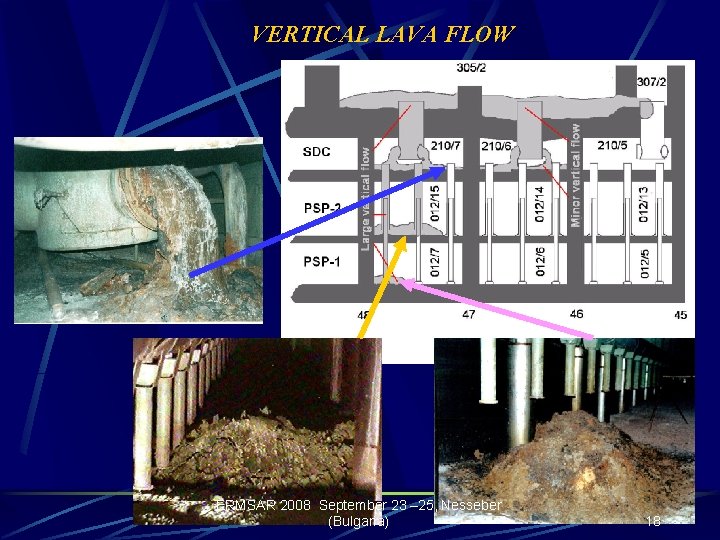 VERTICAL LAVA FLOW ERMSAR 2008 September 23 – 25, Nesseber (Bulgaria) 18 