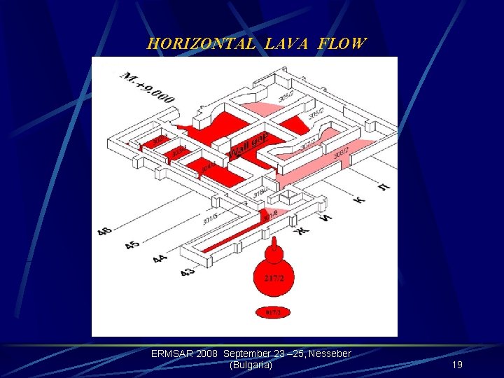 HORIZONTAL LAVA FLOW ERMSAR 2008 September 23 – 25, Nesseber (Bulgaria) 19 
