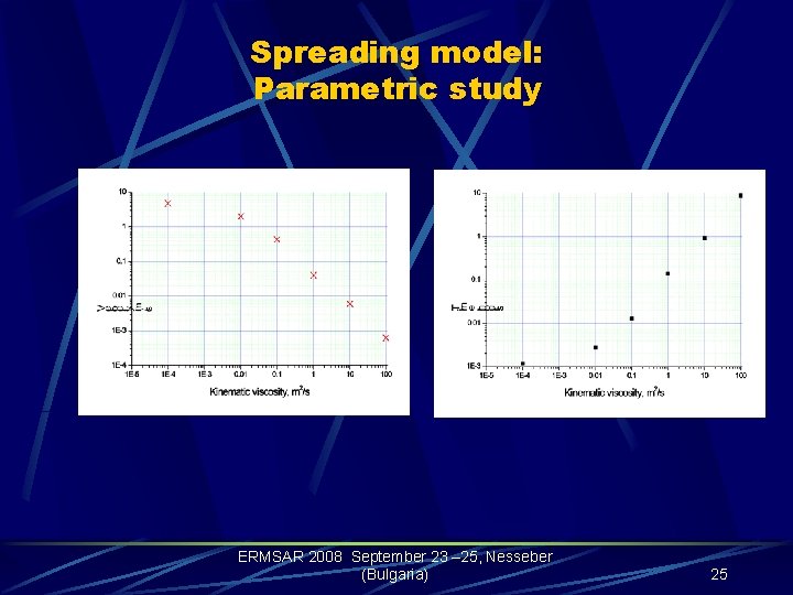 Spreading model: Parametric study ERMSAR 2008 September 23 – 25, Nesseber (Bulgaria) 25 