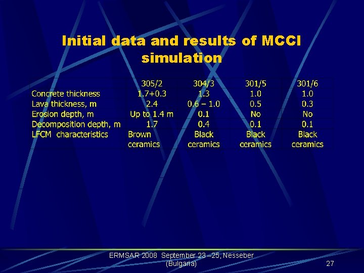 Initial data and results of MCCI simulation ERMSAR 2008 September 23 – 25, Nesseber