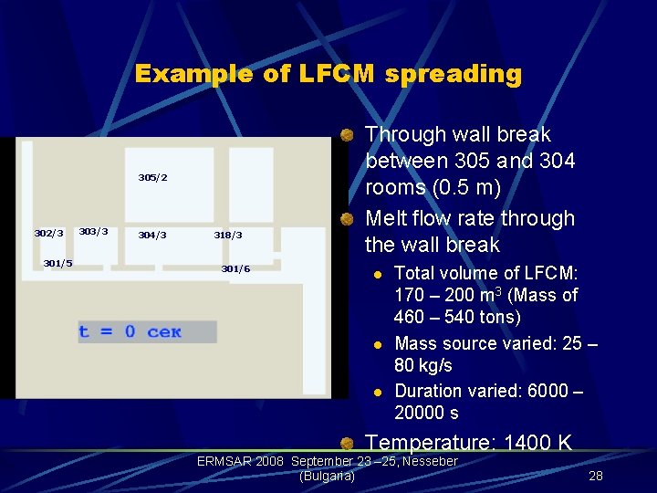 Example of LFCM spreading 305/2 302/3 301/5 303/3 304/3 318/3 301/6 Through wall break