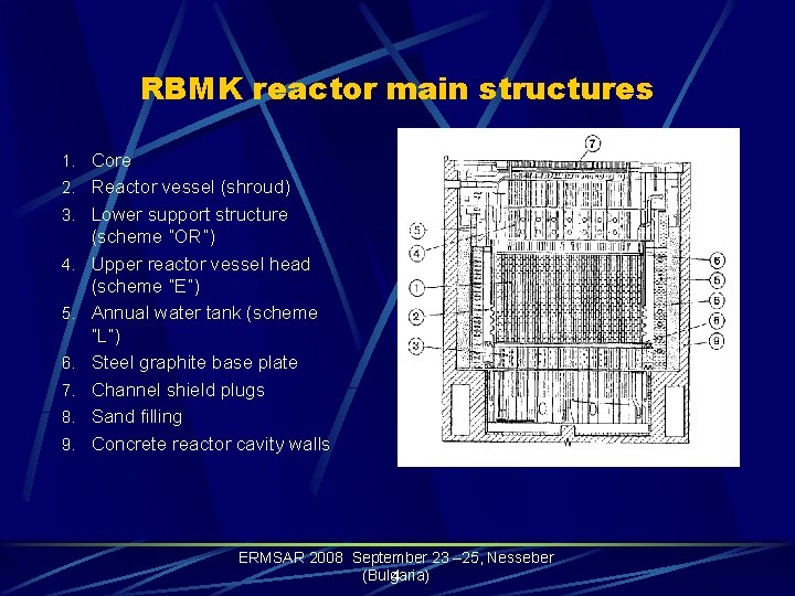 RBMK reactor main structures 1. Core 2. Reactor vessel (shroud) 3. Lower support structure