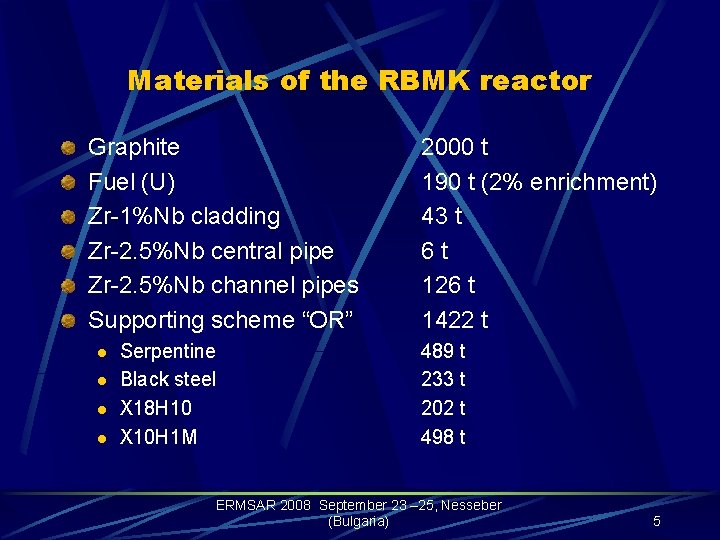 Materials of the RBMK reactor Graphite Fuel (U) Zr-1%Nb cladding Zr-2. 5%Nb central pipe