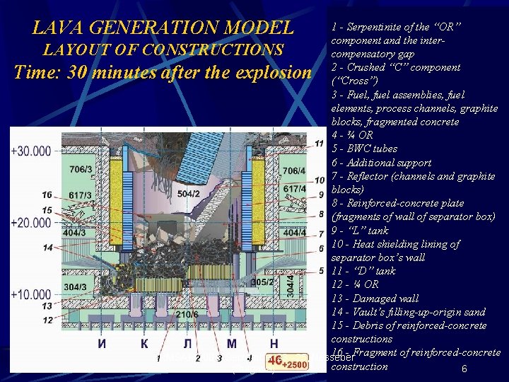 LAVA GENERATION MODEL LAYOUT OF 1 - Serpentinite of the “ОR” component and the