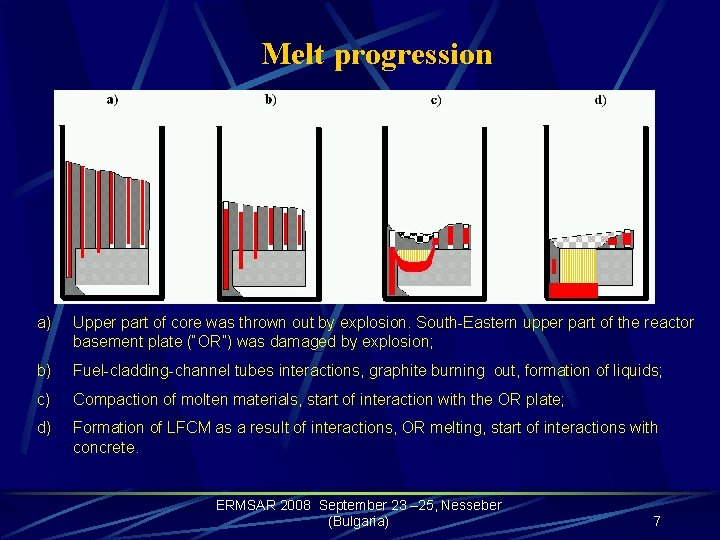 Melt progression a) Upper part of core was thrown out by explosion. South-Eastern upper