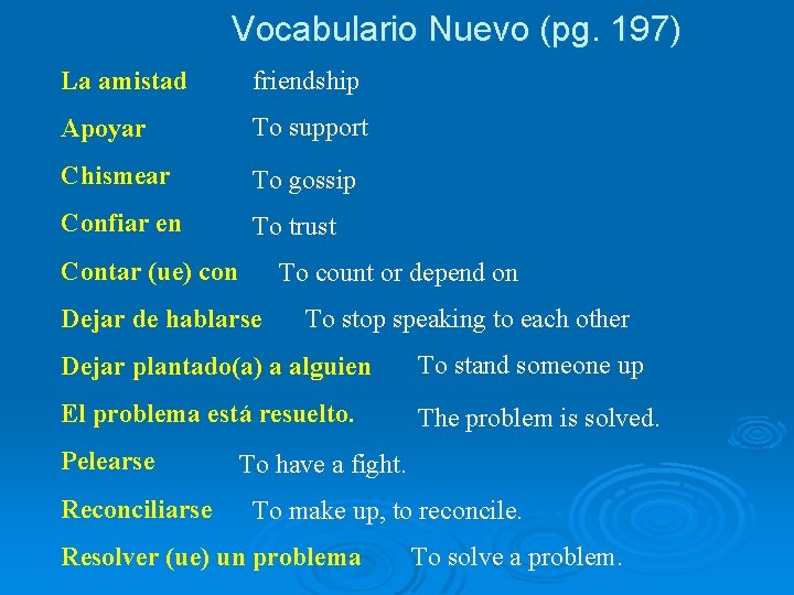 Vocabulario Nuevo (pg. 197) La amistad friendship Apoyar To support Chismear To gossip Confiar