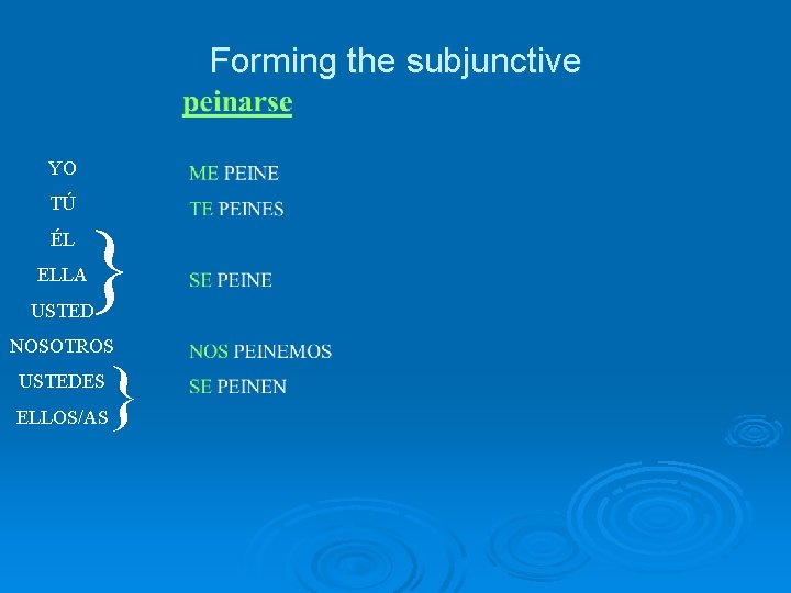 Forming the subjunctive YO TÚ ÉL } ELLA USTED NOSOTROS USTEDES } ELLOS/AS 