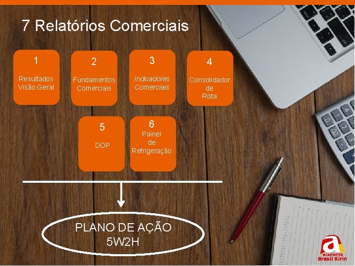 7 Relatórios Comerciais 1 2 3 4 Resultados Visão Geral Fundamentos Comerciais Indicadores Comerciais