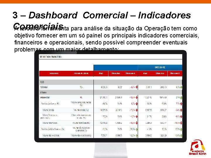 3 – Dashboard Comercial – Indicadores Comerciais A terceira ferramenta para análise da situação