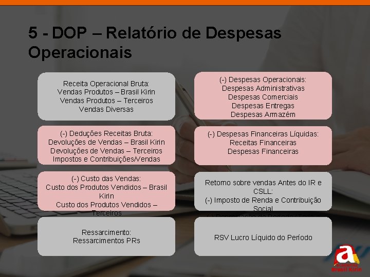 5 - DOP – Relatório de Despesas Operacionais Receita Operacional Bruta: Vendas Produtos –