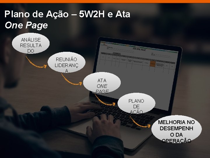 Plano de Ação – 5 W 2 H e Ata One Page ANÁLISE RESULTA