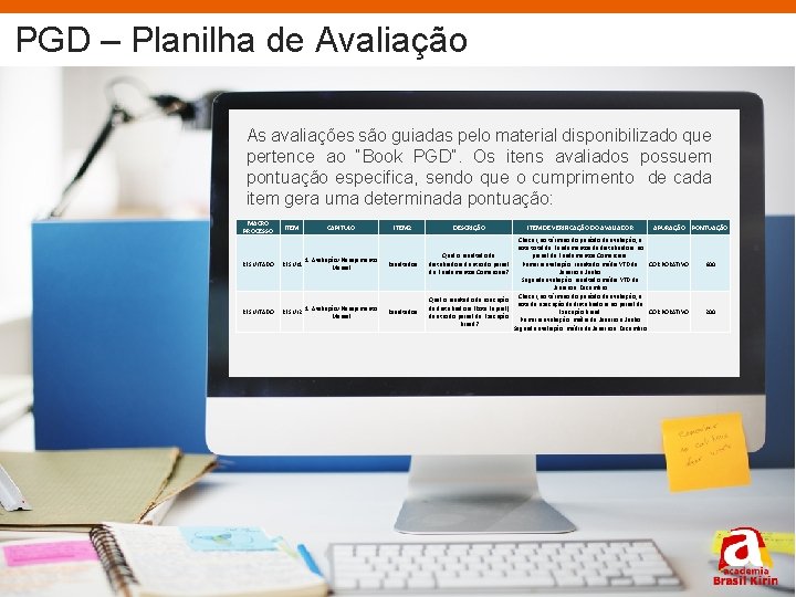 PGD – Planilha de Avaliação As avaliações são guiadas pelo material disponibilizado que pertence