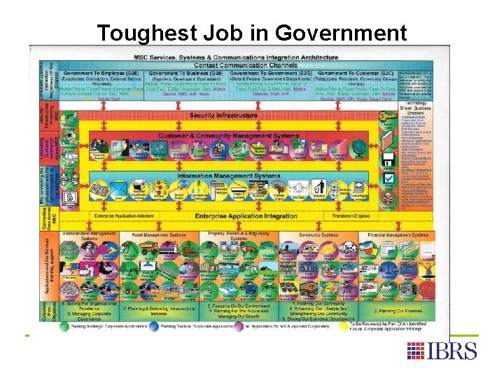 Toughest Job in Government 