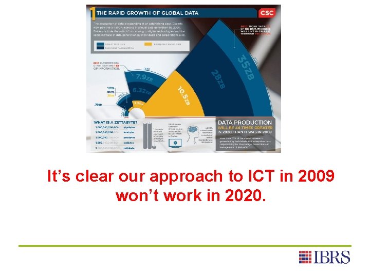 It’s clear our approach to ICT in 2009 won’t work in 2020. 