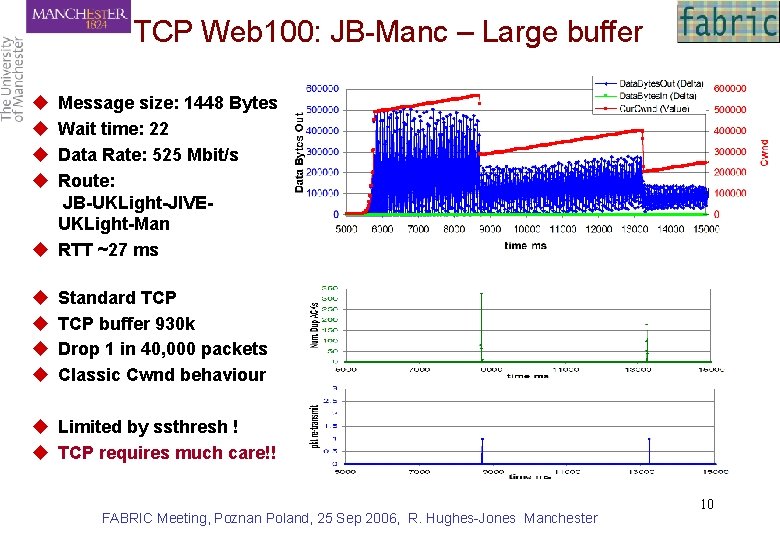 TCP Web 100: JB-Manc – Large buffer u u Message size: 1448 Bytes Wait