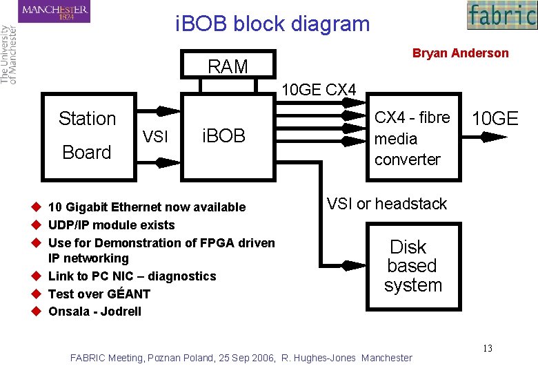 i. BOB block diagram Bryan Anderson RAM 10 GE CX 4 Station Board VSI