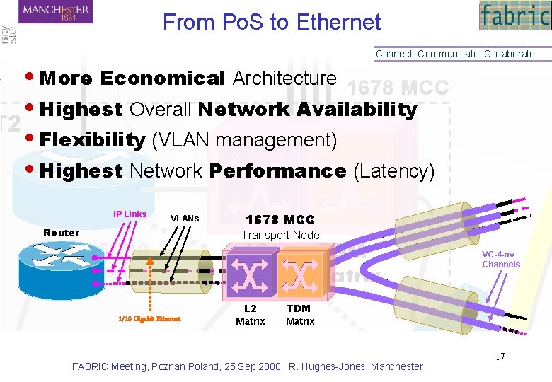 From Po. S to Ethernet Connect. Communicate. Collaborate • More Economical Architecture • Highest