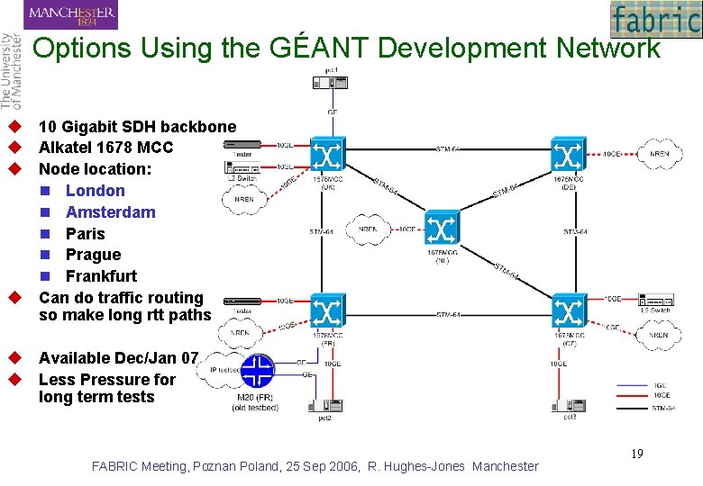 Options Using the GÉANT Development Network u 10 Gigabit SDH backbone u Alkatel 1678