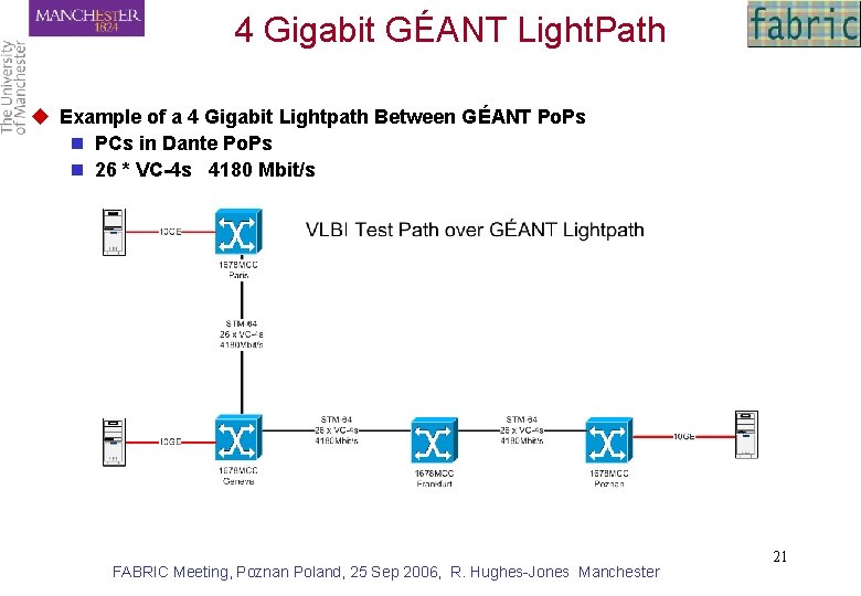 4 Gigabit GÉANT Light. Path u Example of a 4 Gigabit Lightpath Between GÉANT