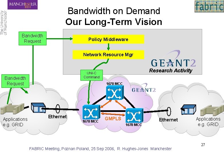 Bandwidth on Demand Our Long-Term Vision Bandwidth Request Policy Middleware Network Resource Mgr Bandwidth