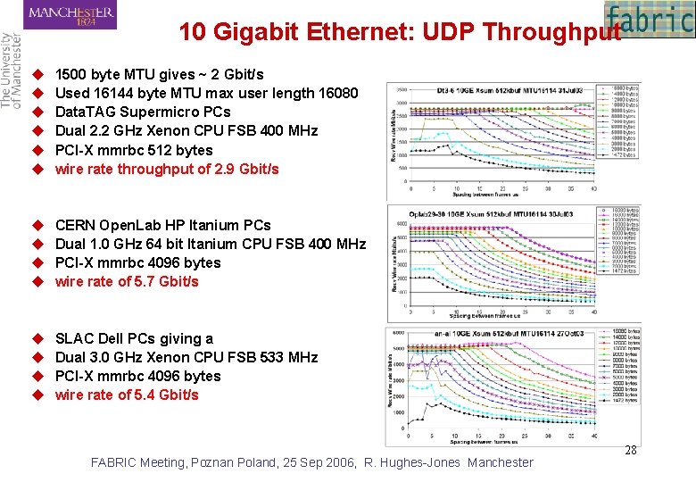 10 Gigabit Ethernet: UDP Throughput u u u 1500 byte MTU gives ~ 2