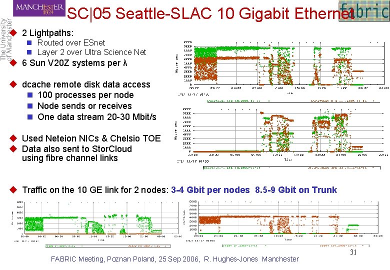 SC|05 Seattle-SLAC 10 Gigabit Ethernet u 2 Lightpaths: n Routed over ESnet n Layer