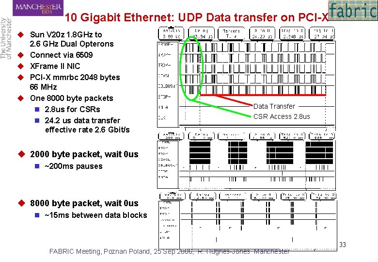 10 Gigabit Ethernet: UDP Data transfer on PCI-X u Sun V 20 z 1.