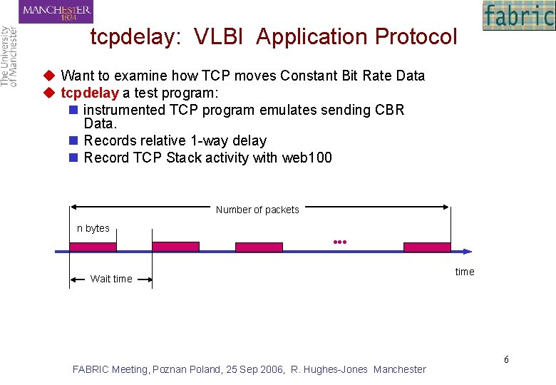 tcpdelay: VLBI Application Protocol u Want to examine how TCP moves Constant Bit Rate