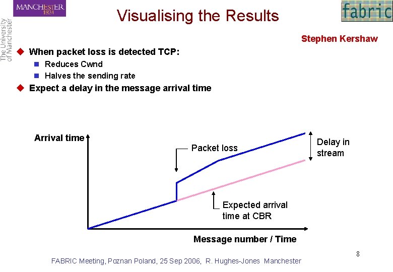 Visualising the Results Stephen Kershaw u When packet loss is detected TCP: n Reduces