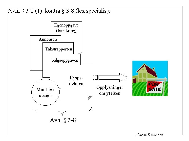 Avhl § 3 -1 (1) kontra § 3 -8 (lex specialis): Egenoppgave (forsikring) Annonsen