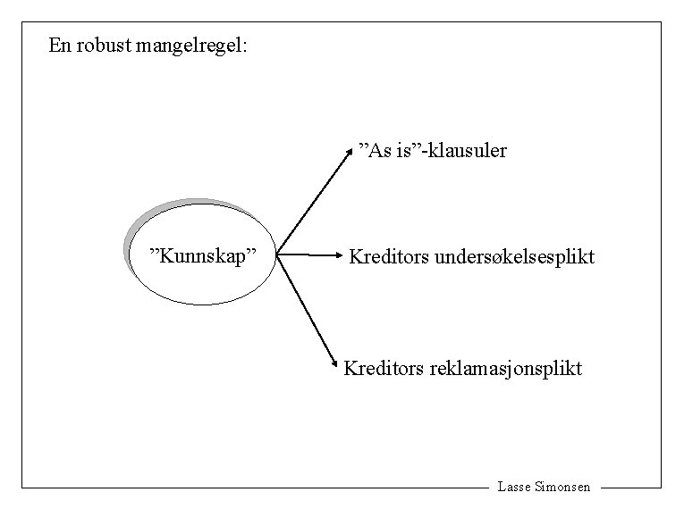 En robust mangelregel: ”As is”-klausuler ”Kunnskap” Kreditors undersøkelsesplikt Kreditors reklamasjonsplikt Lasse Simonsen 