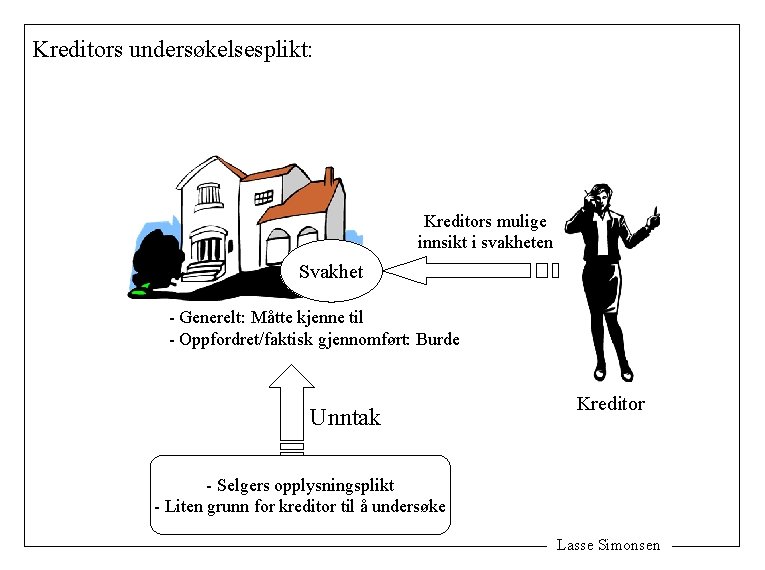 Kreditors undersøkelsesplikt: Kreditors mulige innsikt i svakheten Svakhet - Generelt: Måtte kjenne til -