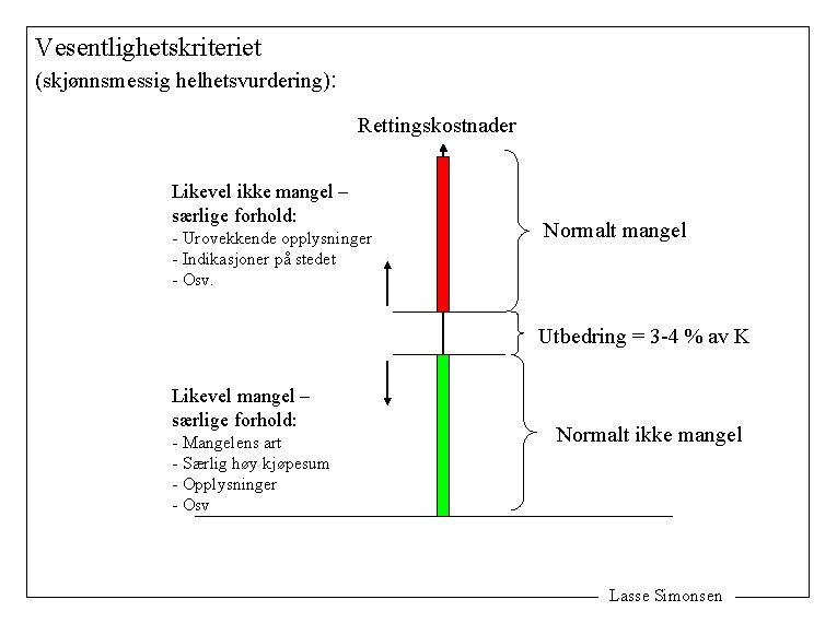 Vesentlighetskriteriet (skjønnsmessig helhetsvurdering): Rettingskostnader Likevel ikke mangel – særlige forhold: - Urovekkende opplysninger -