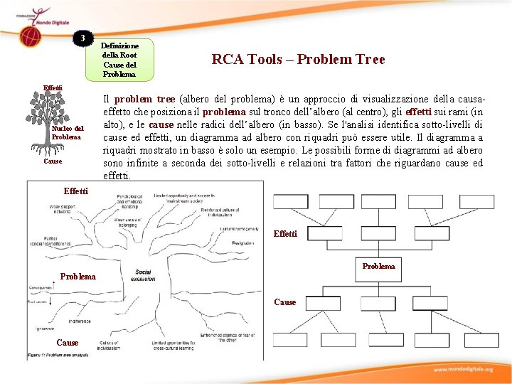 3 Definizione della Root Cause del Problema RCA Tools – Problem Tree Effetti Nucleo