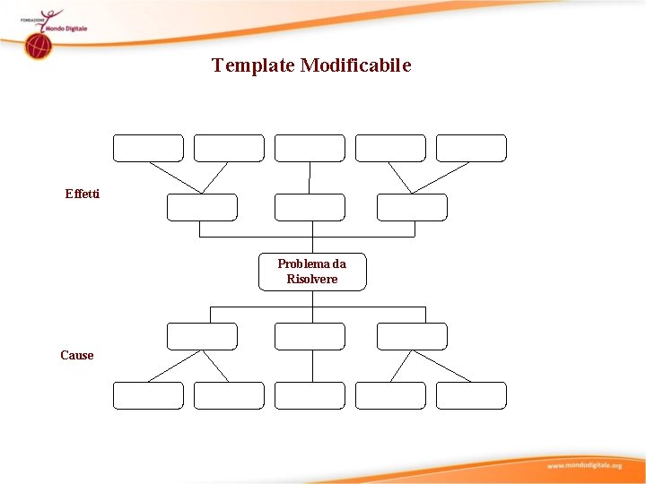 Template Modificabile Effetti Problema da Risolvere Cause 