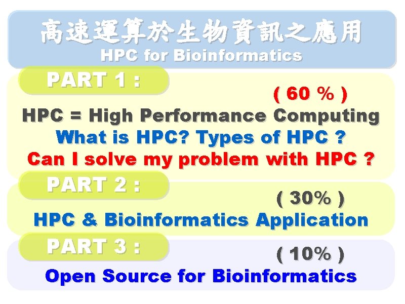 高速運算於生物資訊之應用 HPC for Bioinformatics PART 1 : ( 60 % ) HPC = High