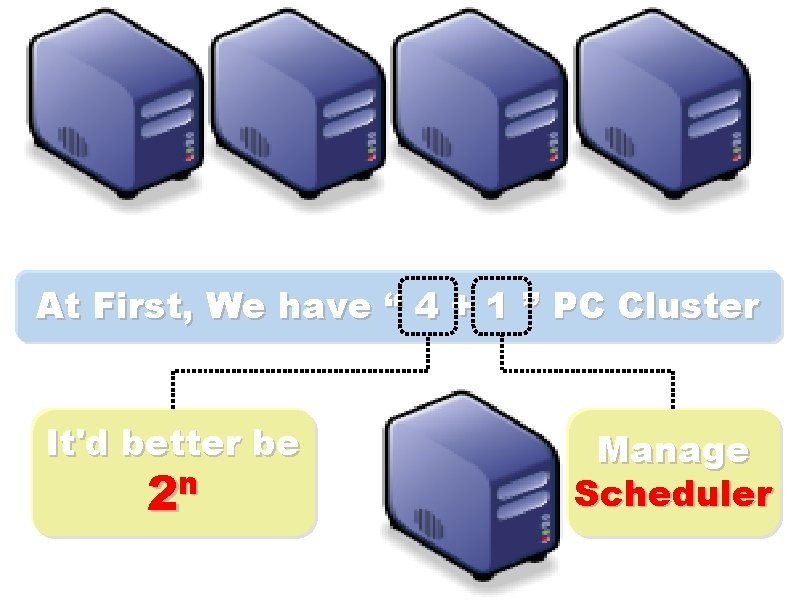 At First, We have “ 4 + 1 ” PC Cluster It'd better be