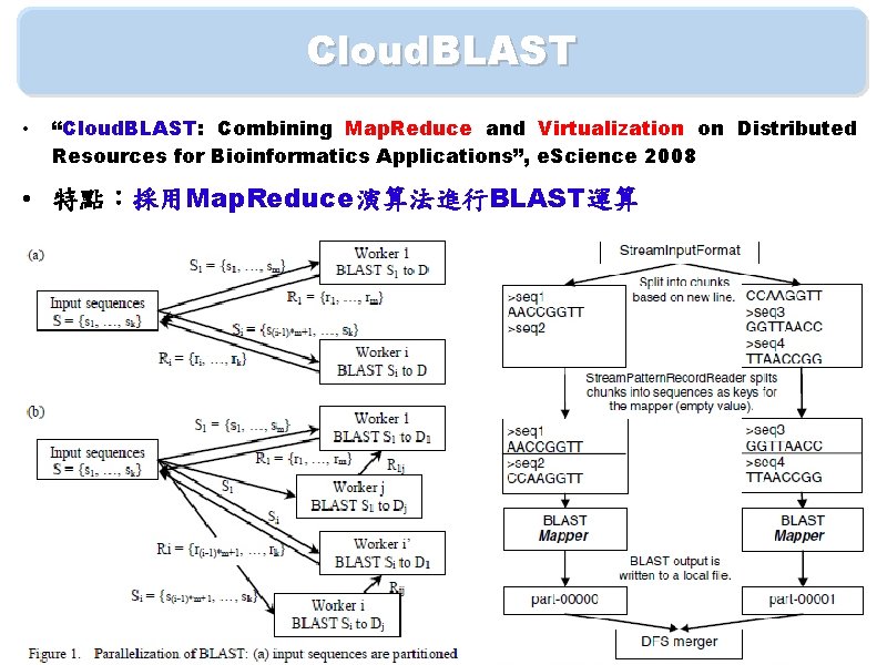 Cloud. BLAST • “Cloud. BLAST: Combining Map. Reduce and Virtualization on Distributed Resources for