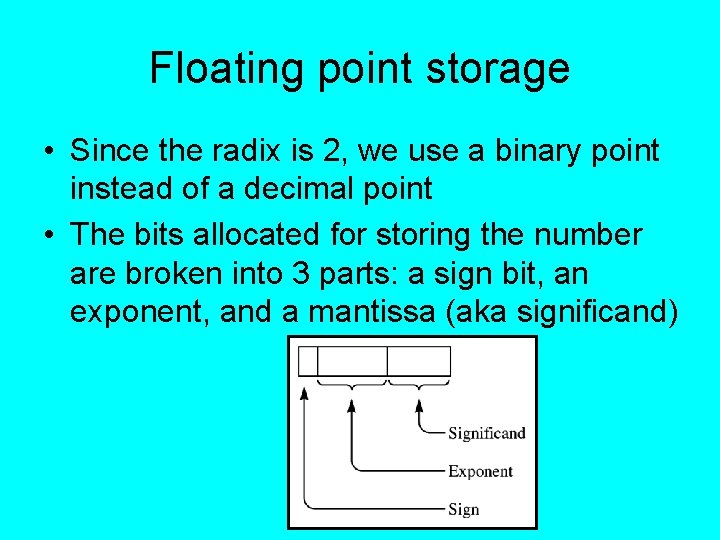 Floating point storage • Since the radix is 2, we use a binary point