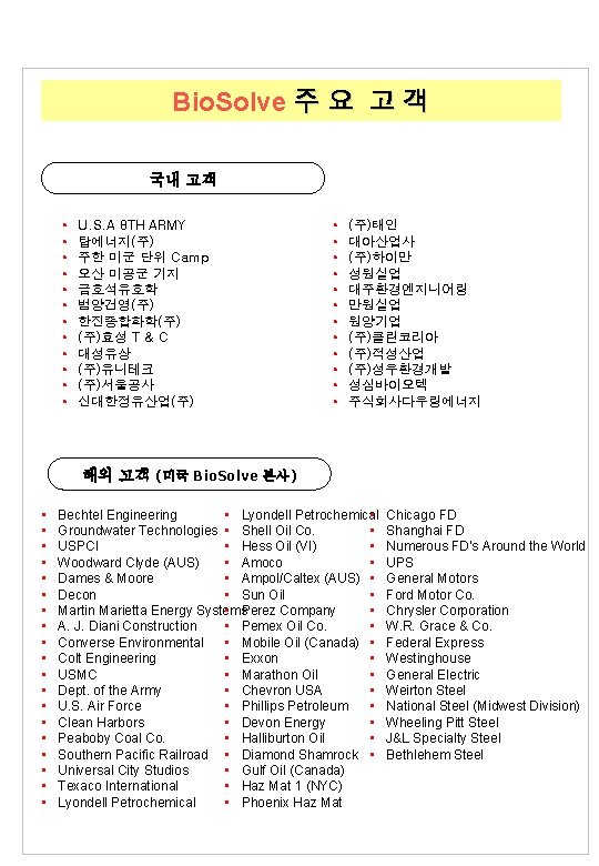 Bio. Solve 주 요 고 객 국내 고객 • • • U. S. A