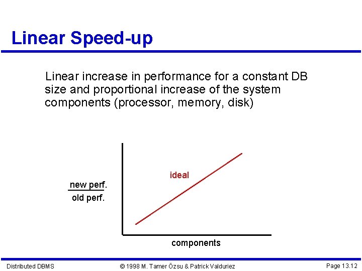 Linear Speed-up Linear increase in performance for a constant DB size and proportional increase Linear Speed-up Linear increase in performance for a constant DB size and proportional increase