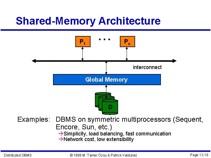 Shared-Memory Architecture P 1 Pn interconnect Global Memory D Examples: DBMS on symmetric multiprocessors Shared-Memory Architecture P 1 Pn interconnect Global Memory D Examples: DBMS on symmetric multiprocessors