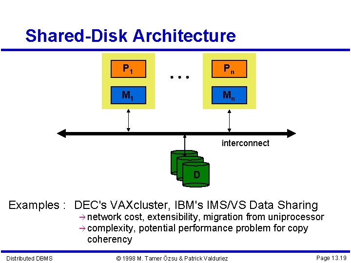 Shared-Disk Architecture P 1 Pn M 1 Mn interconnect D Examples : DEC's VAXcluster, Shared-Disk Architecture P 1 Pn M 1 Mn interconnect D Examples : DEC's VAXcluster,