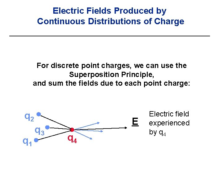 Electric Fields Produced by Continuous Distributions of Charge For discrete point charges, we can
