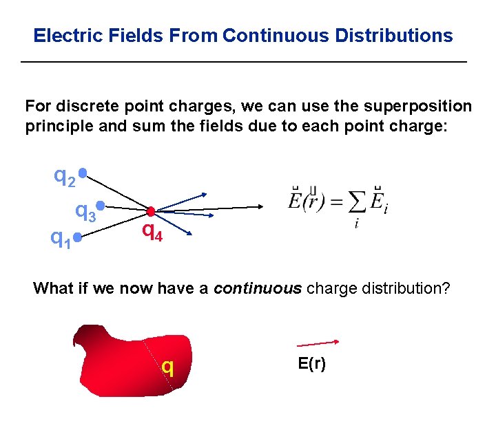 Electric Fields From Continuous Distributions For discrete point charges, we can use the superposition