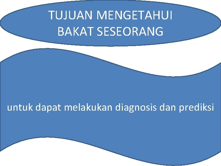 TUJUAN MENGETAHUI BAKAT SESEORANG untuk dapat melakukan diagnosis dan prediksi 