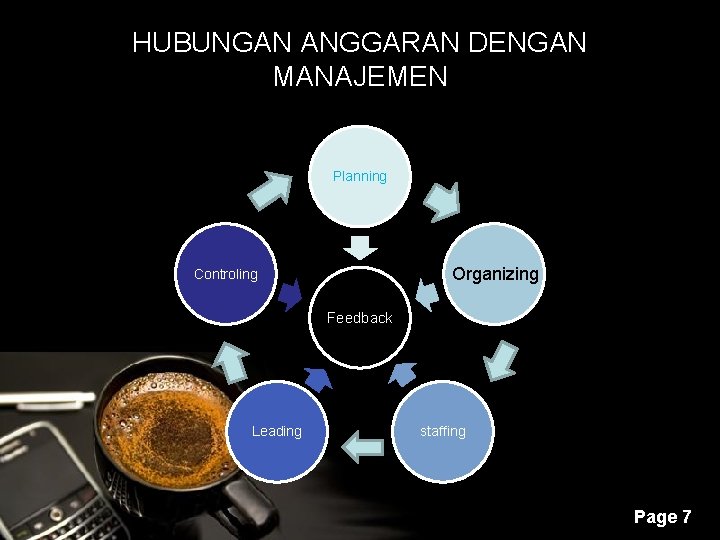 HUBUNGAN ANGGARAN DENGAN MANAJEMEN Planning Organizing Controling Feedback Leading staffing Powerpoint Templates Page 7