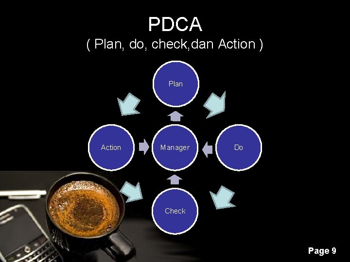 PDCA ( Plan, do, check, dan Action ) Plan Action Manager Do Check Powerpoint