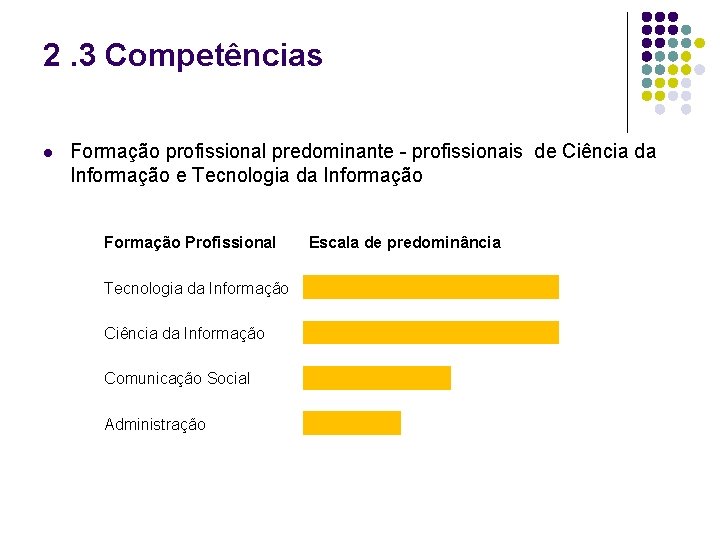 2. 3 Competências l Formação profissional predominante - profissionais de Ciência da Informação e