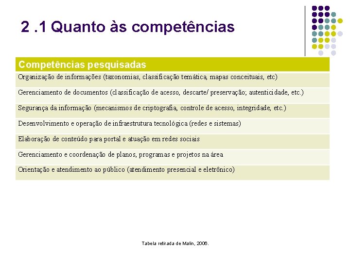 2. 1 Quanto às competências Competências pesquisadas Organização de informações (taxonomias, classificação temática, mapas